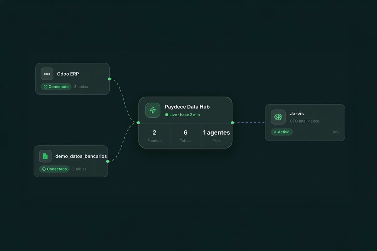 Vista de integracion de fuentes de datos con Odoo y Excel