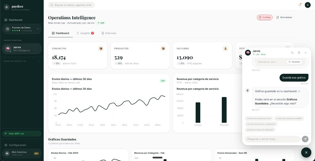 Dashboard de Operations Intelligence con KPIs en tiempo real